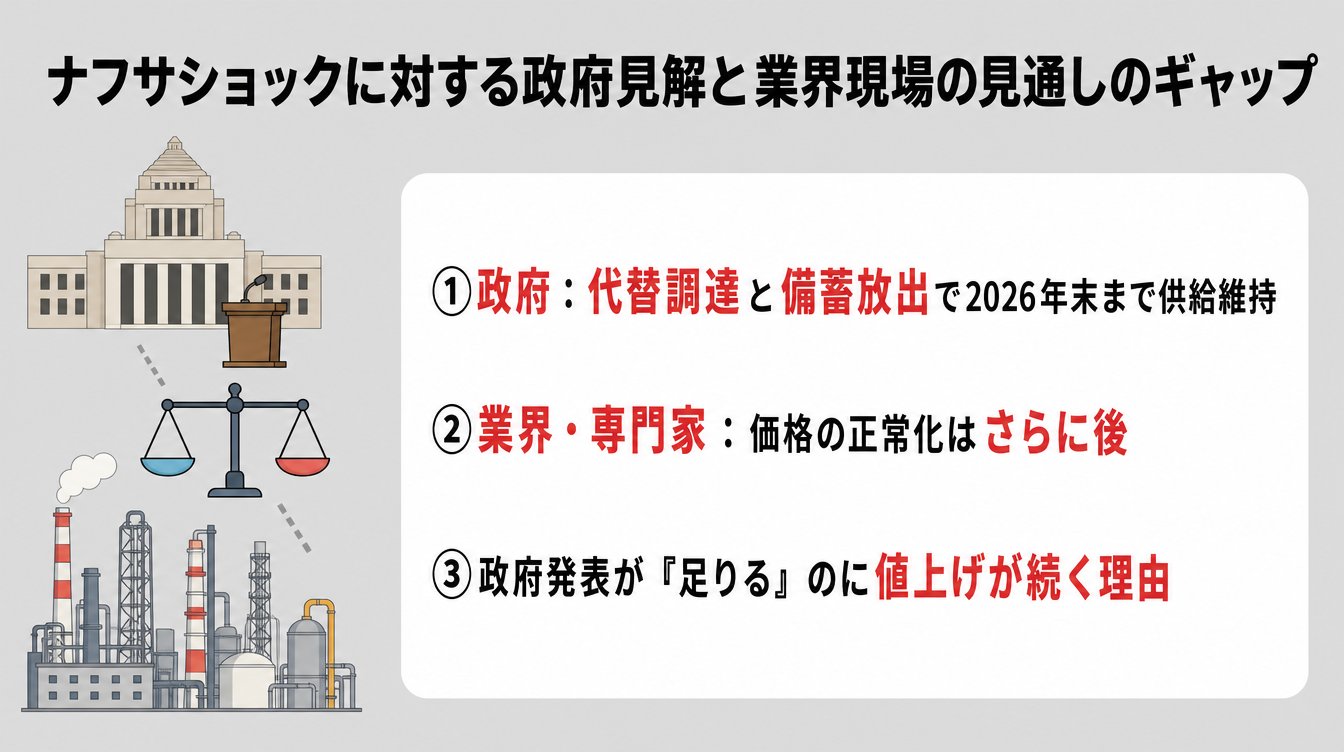 ナフサショックに対する政府見解と業界現場の見通しのギャップ