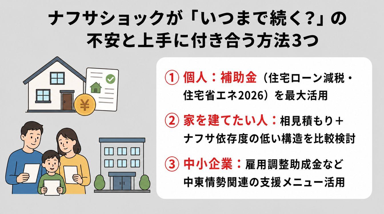 ナフサショックが「いつまで続く？」の不安と上手に付き合う方法3つ