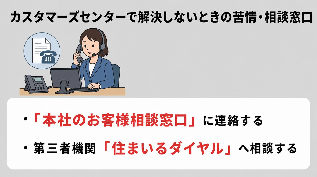 カスタマーズセンターで解決しないときの苦情・相談窓口