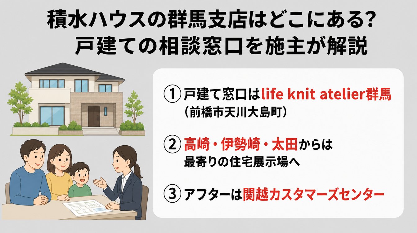 積水ハウスの群馬支店はどこにある？戸建ての相談窓口を施主が解説