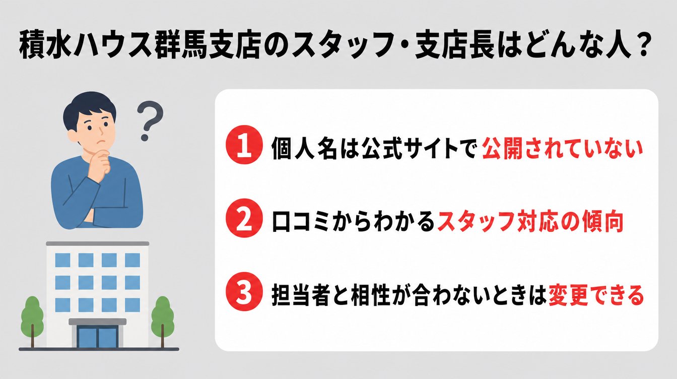 積水ハウス群馬支店のスタッフ・支店長はどんな人？