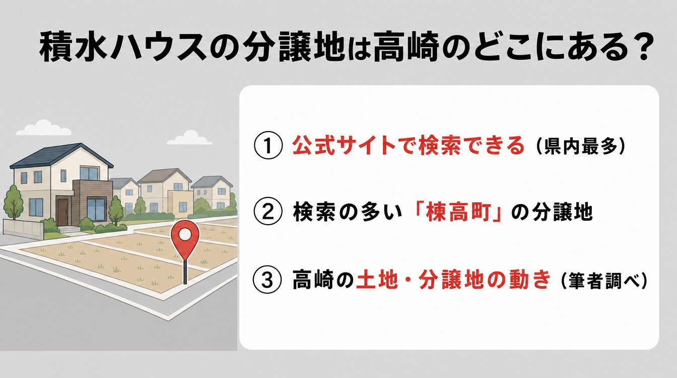 積水ハウスの分譲地は高崎のどこにある?