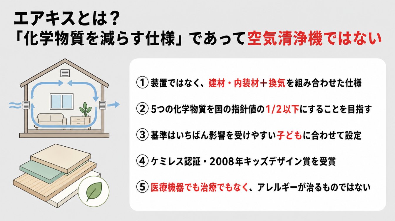 そもそもエアキスとは?「化学物質を減らす仕様」であって空気清浄機ではない
