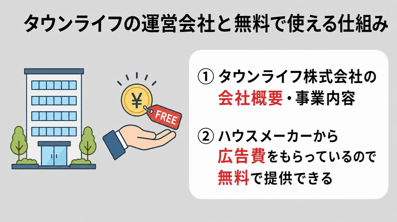 タウンライフの運営会社と無料で使える仕組み