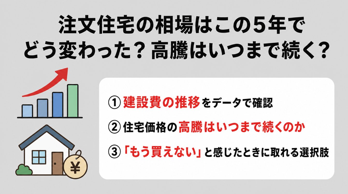 注文住宅の相場はこの5年でどう変わった？高騰はいつまで続く？