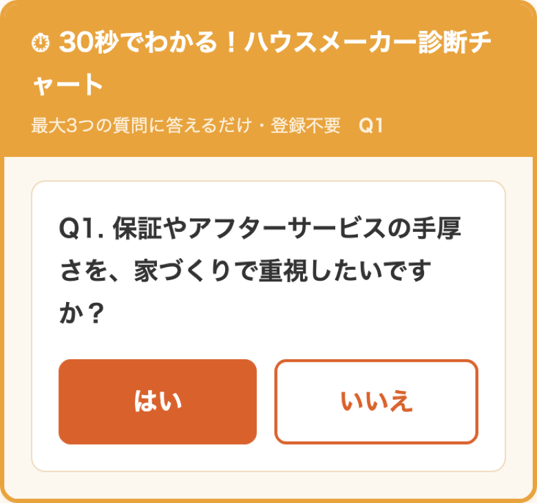 診断チャートの質問画面（スマホ表示）