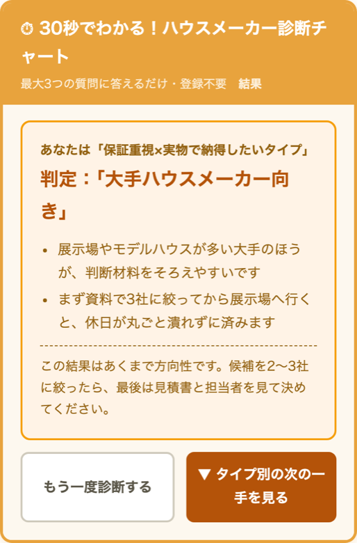 診断チャートの結果画面（スマホ表示）