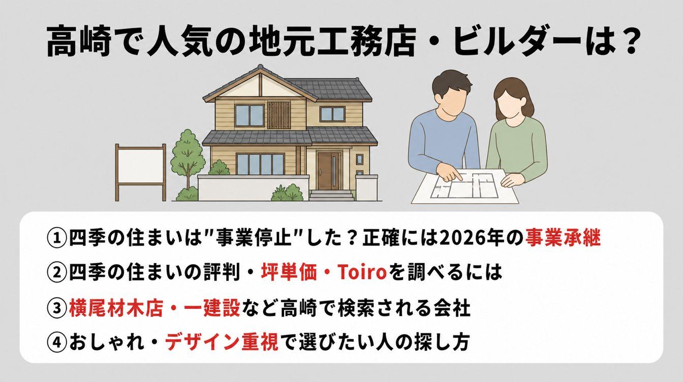 高崎で人気の地元工務店・ビルダーは?