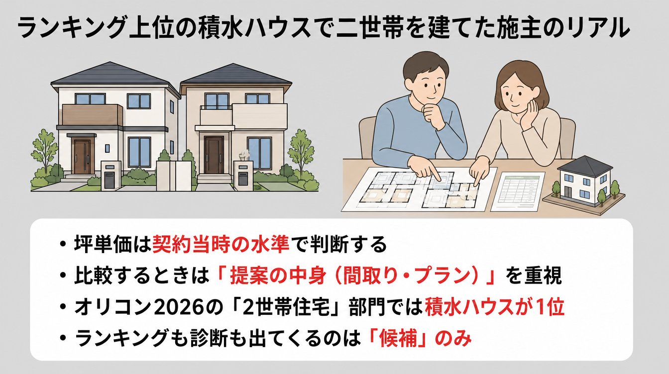 ランキング上位の積水ハウスで二世帯を建てた施主のリアル