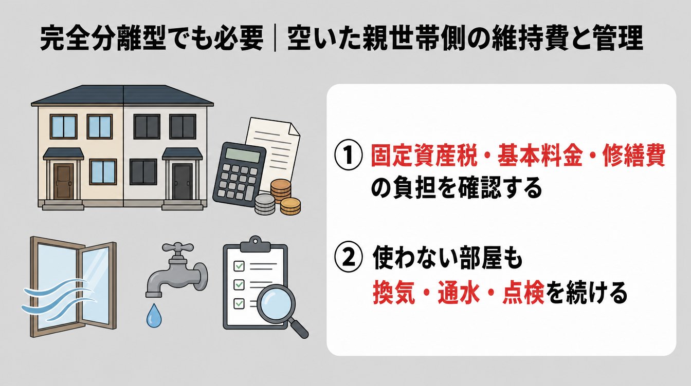 完全分離型でも必要｜空いた親世帯側の維持費と管理