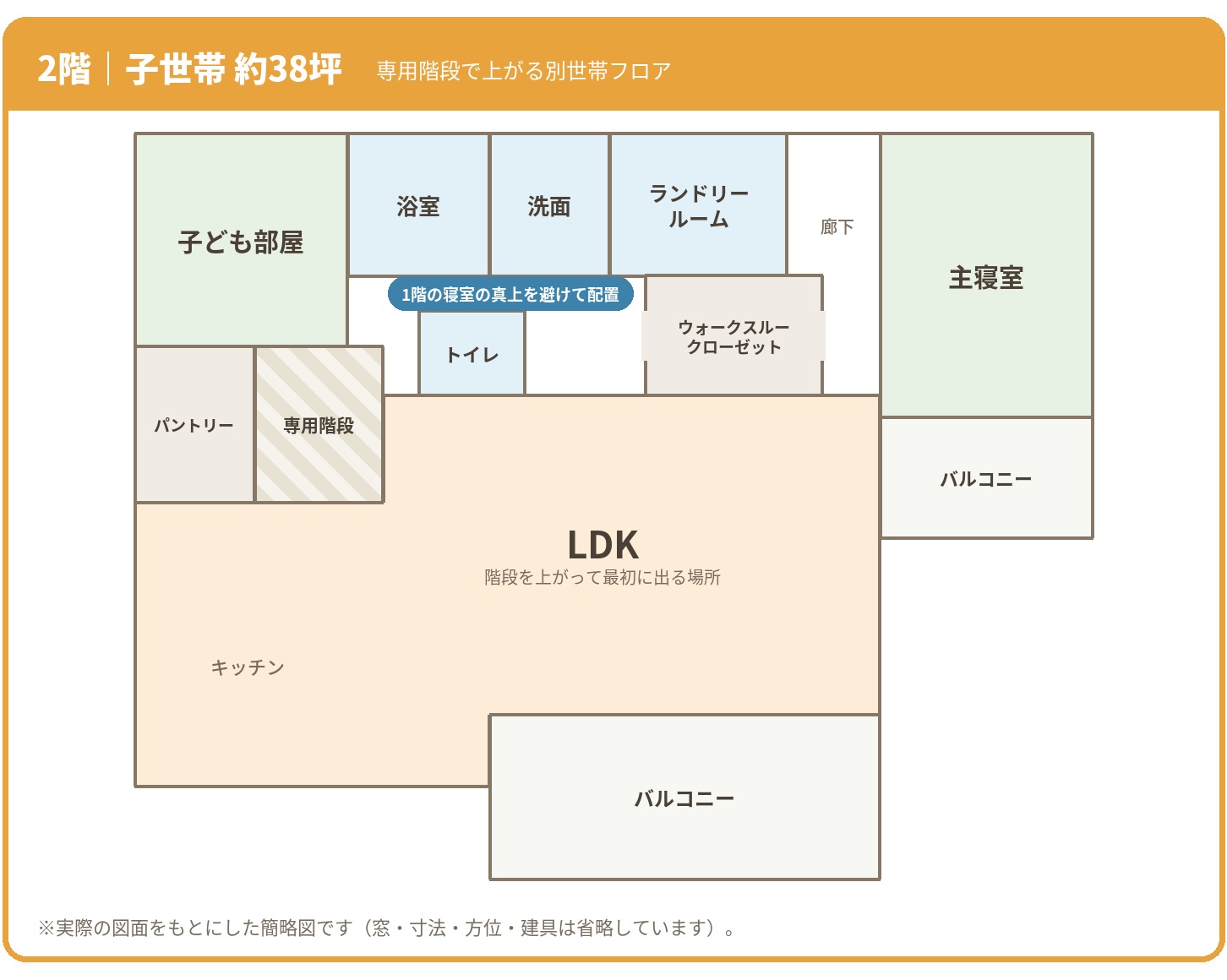 二世帯住宅(完全分離・上下分離)2階 子世帯の間取り簡略図