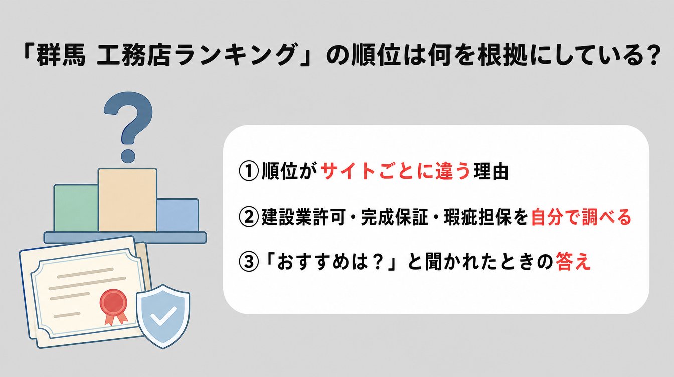 「群馬 工務店ランキング」の順位は何を根拠にしている?