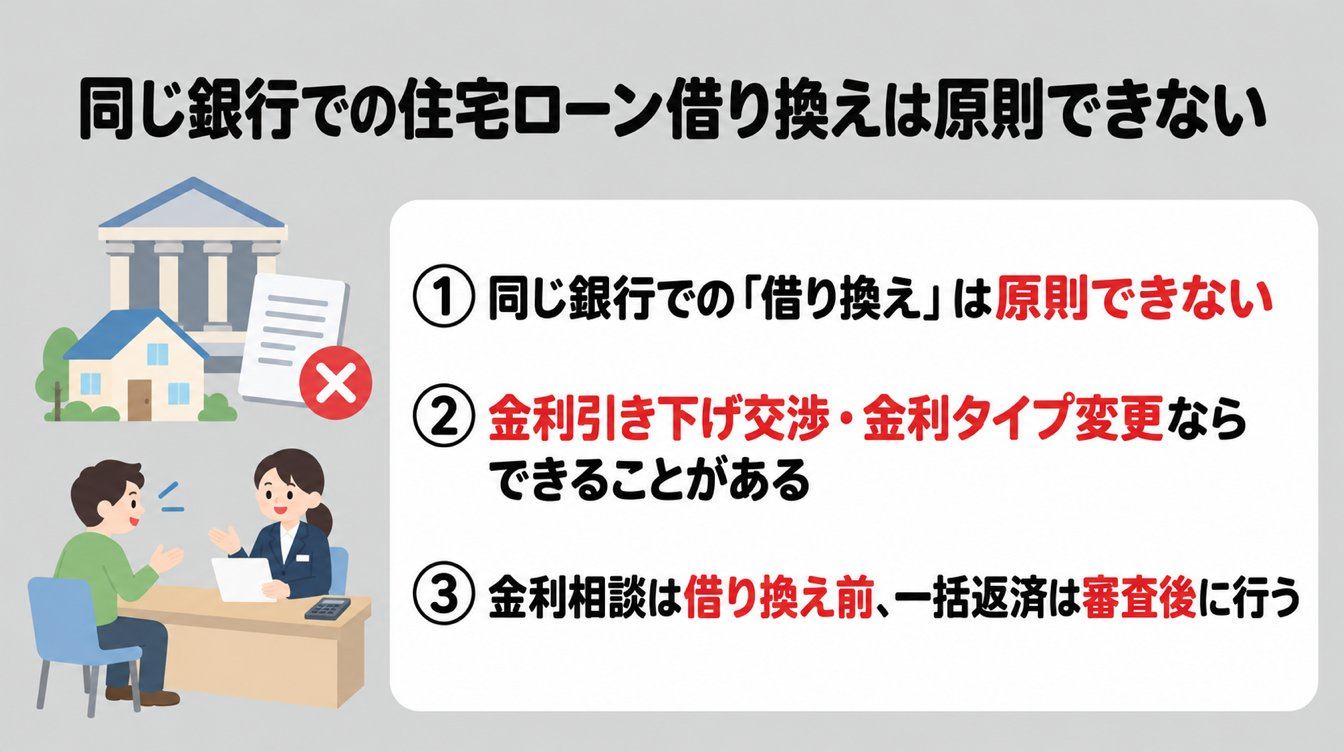 同じ銀行での住宅ローン借り換えは原則できない