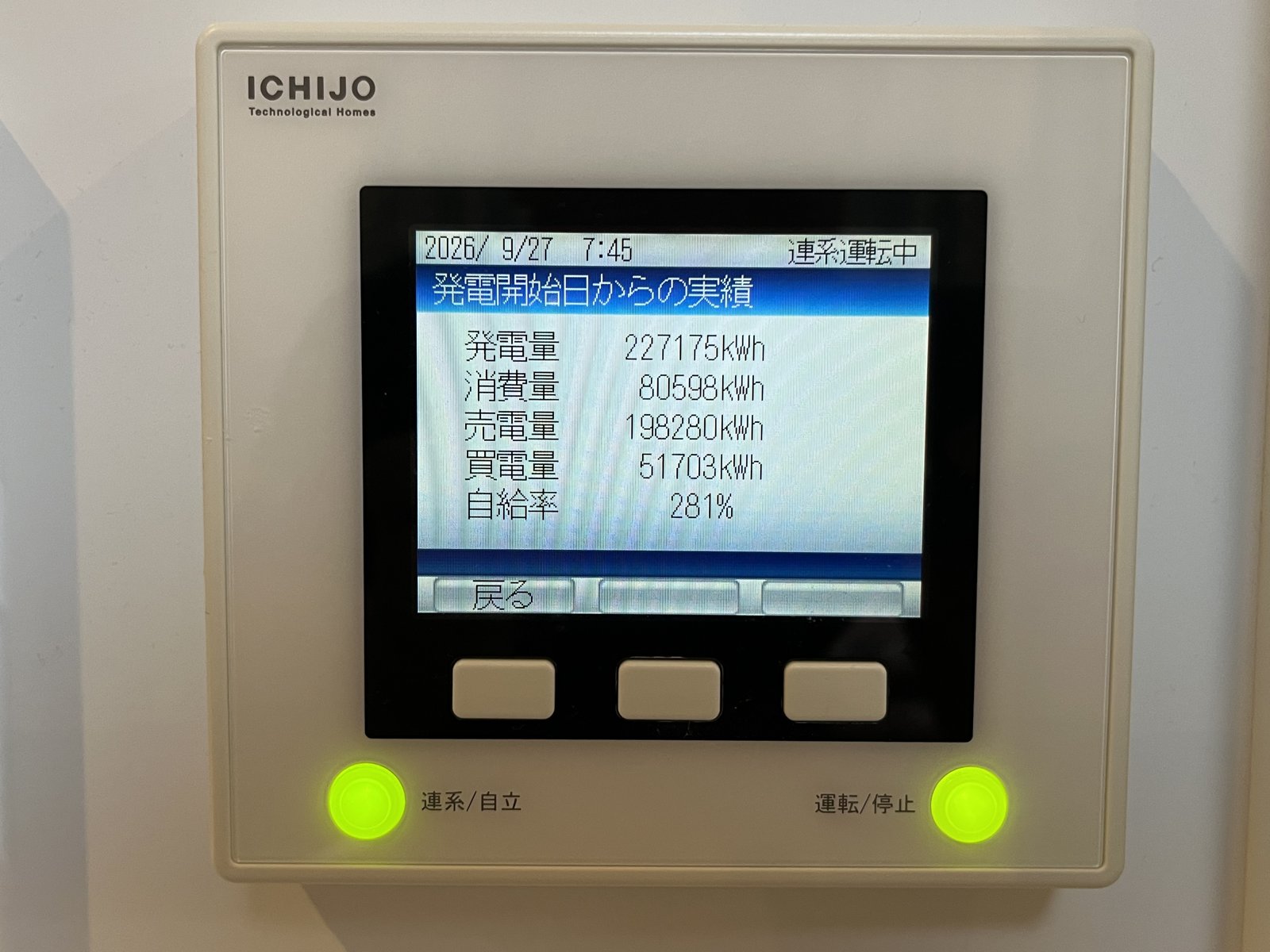 一条工務店の発電モニターに表示された、発電開始からの累計実績(もたさん宅・2026年9月時点)