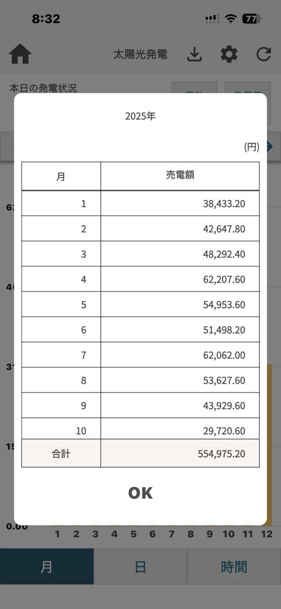 一条工務店の太陽光アプリの月別売電額(もたさん宅・2025年)
