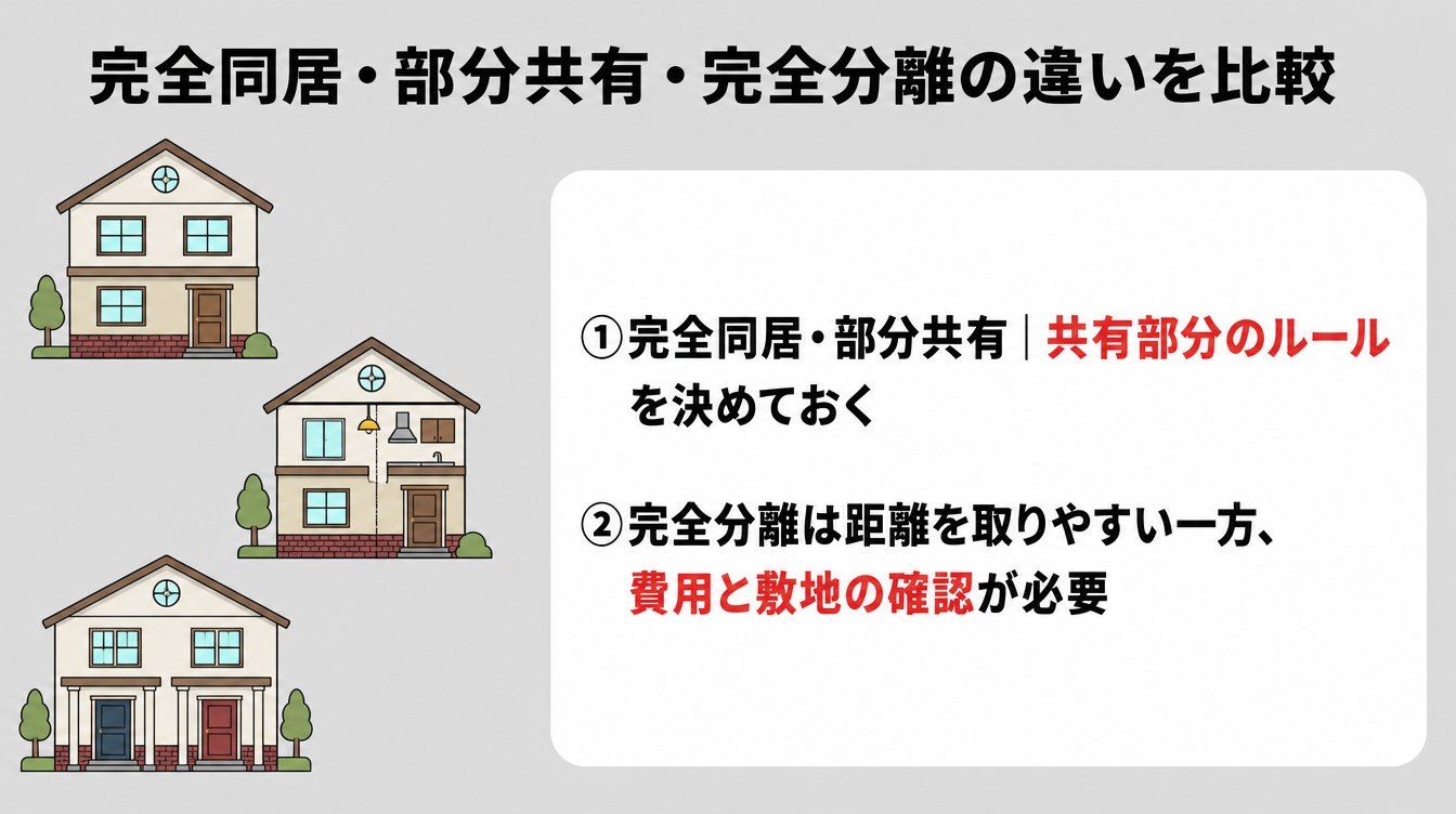 完全同居・部分共有・完全分離の違いを比較